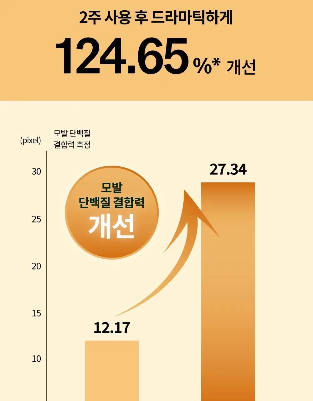 [단독기획] 나르카 이너펙트 스트렝스 트리트먼트 230ml 기획 (+트리트먼트 30ml 증정) 상세페이지 32